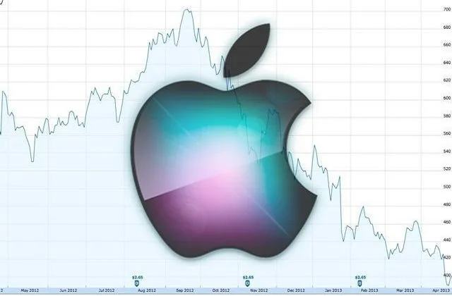 New Apple Price