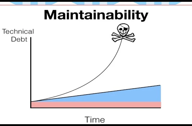 Maintainability and Green Event Tech